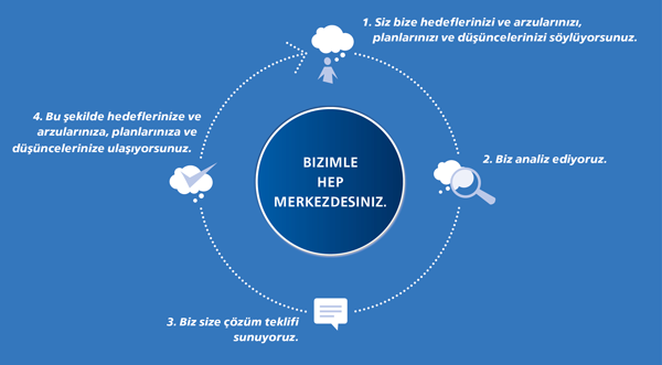 Kooperatif danışmanlığının işleyişi (So beraten wir) Kooperatif danışmanlığının işleyişi (So beraten wir)